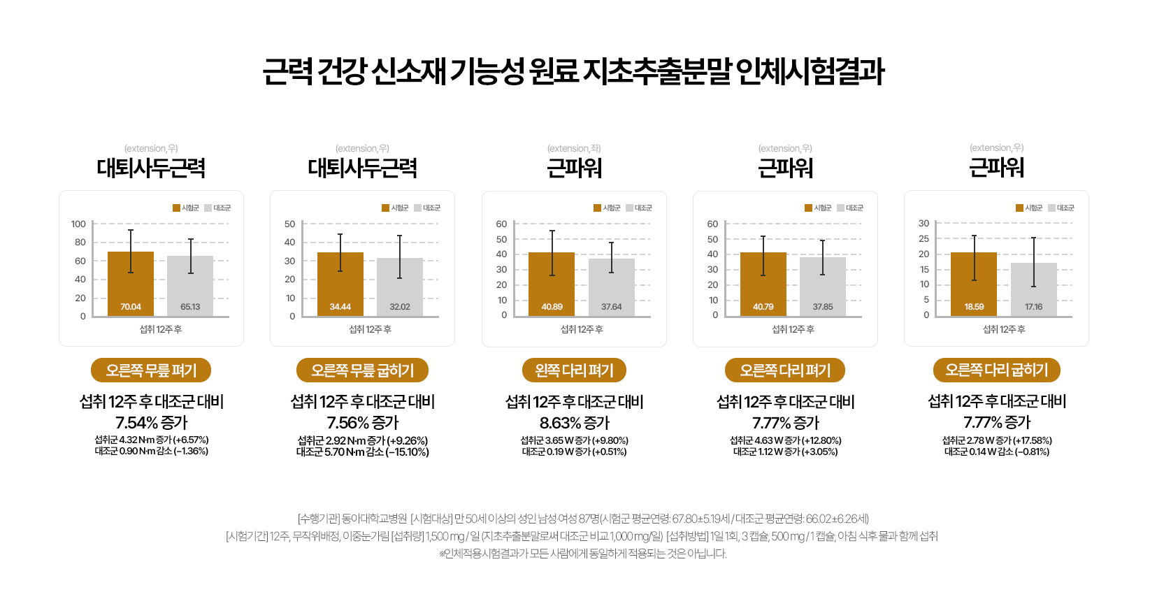지초 인적시 그래프